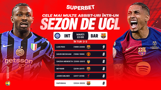 Thriller în Scala del Calcio! Super Cote pentru Inter – Barcelona
